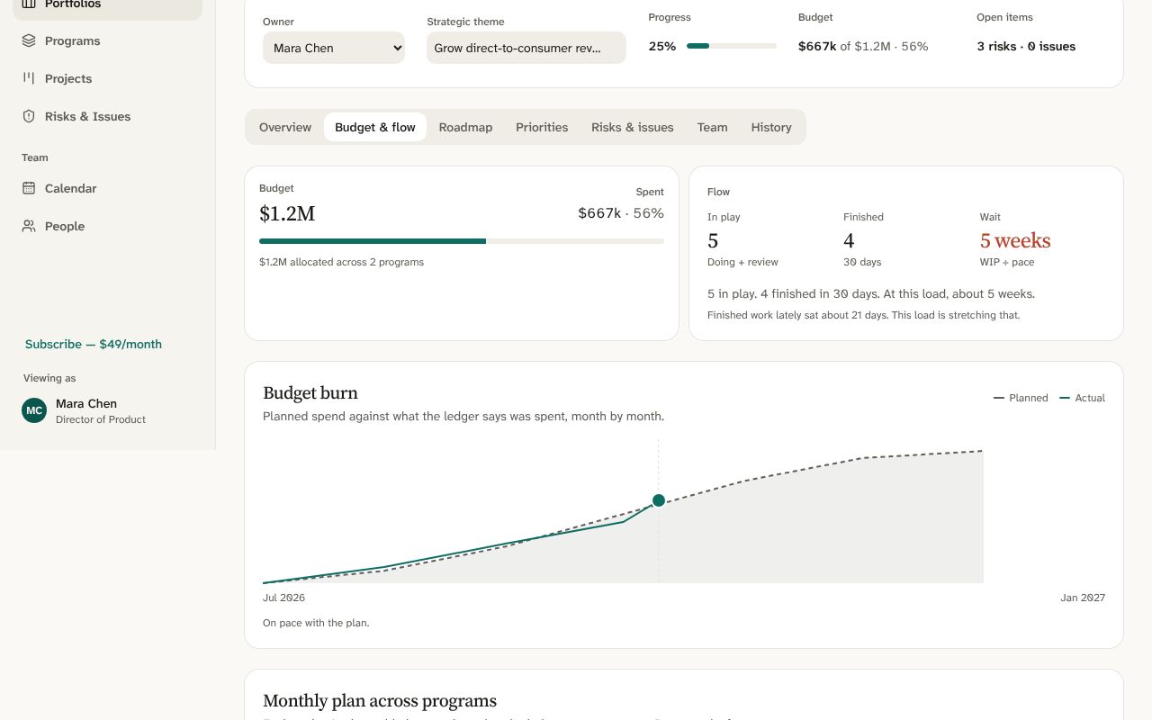 Summit Line’s budget burn: planned spend against actual, month by month